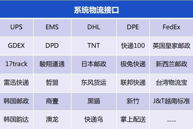 集運(yùn)系統(tǒng)如何輕松搞定尾程派送？