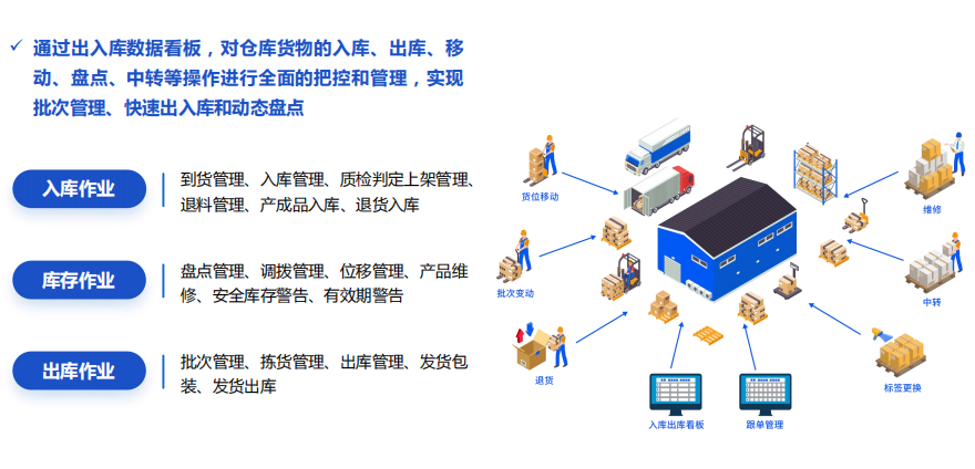 海外倉布局不合理，倉儲效率低下如何解決？