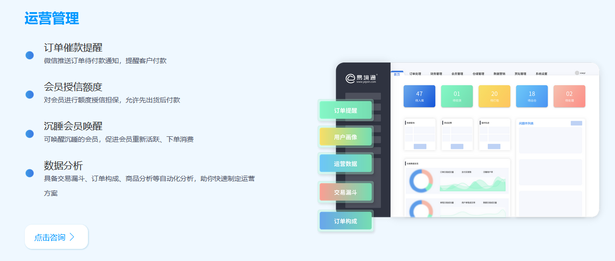 易境通集運(yùn)系統(tǒng)運(yùn)營(yíng)管理功能