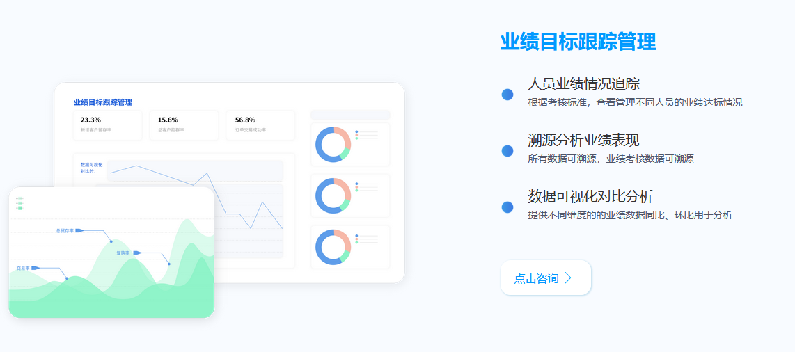 易境通集運(yùn)系統(tǒng)業(yè)績(jī)目標(biāo)跟蹤管理功能