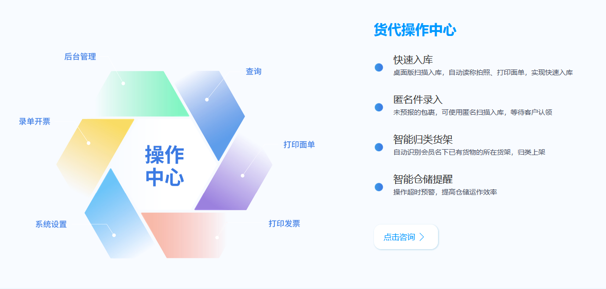 易境通集運(yùn)系統(tǒng)貨代操作中心