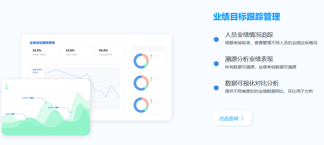 集運公司績效考核