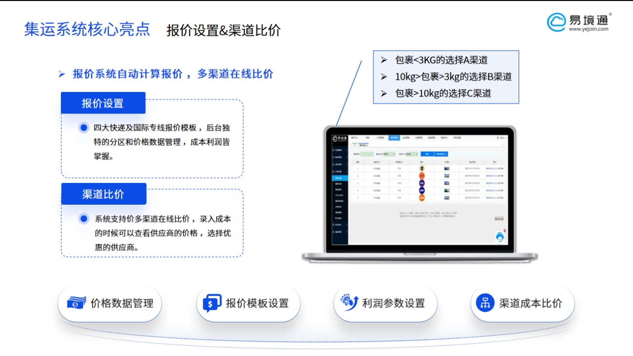 分散詢價周期長？集運如何一鍵比價渠道供應商？