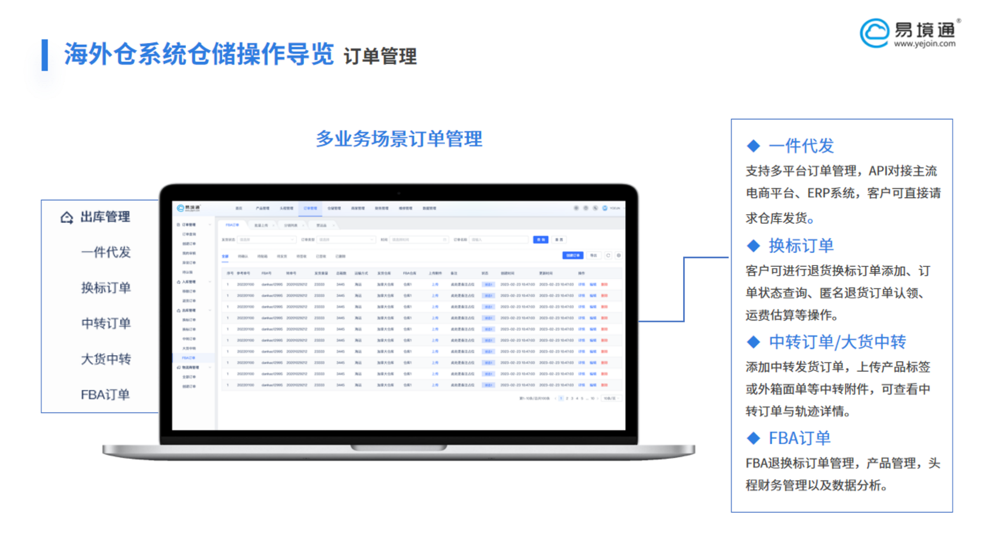 海外倉系統(tǒng)如何處理退貨換標(biāo)業(yè)務(wù)？