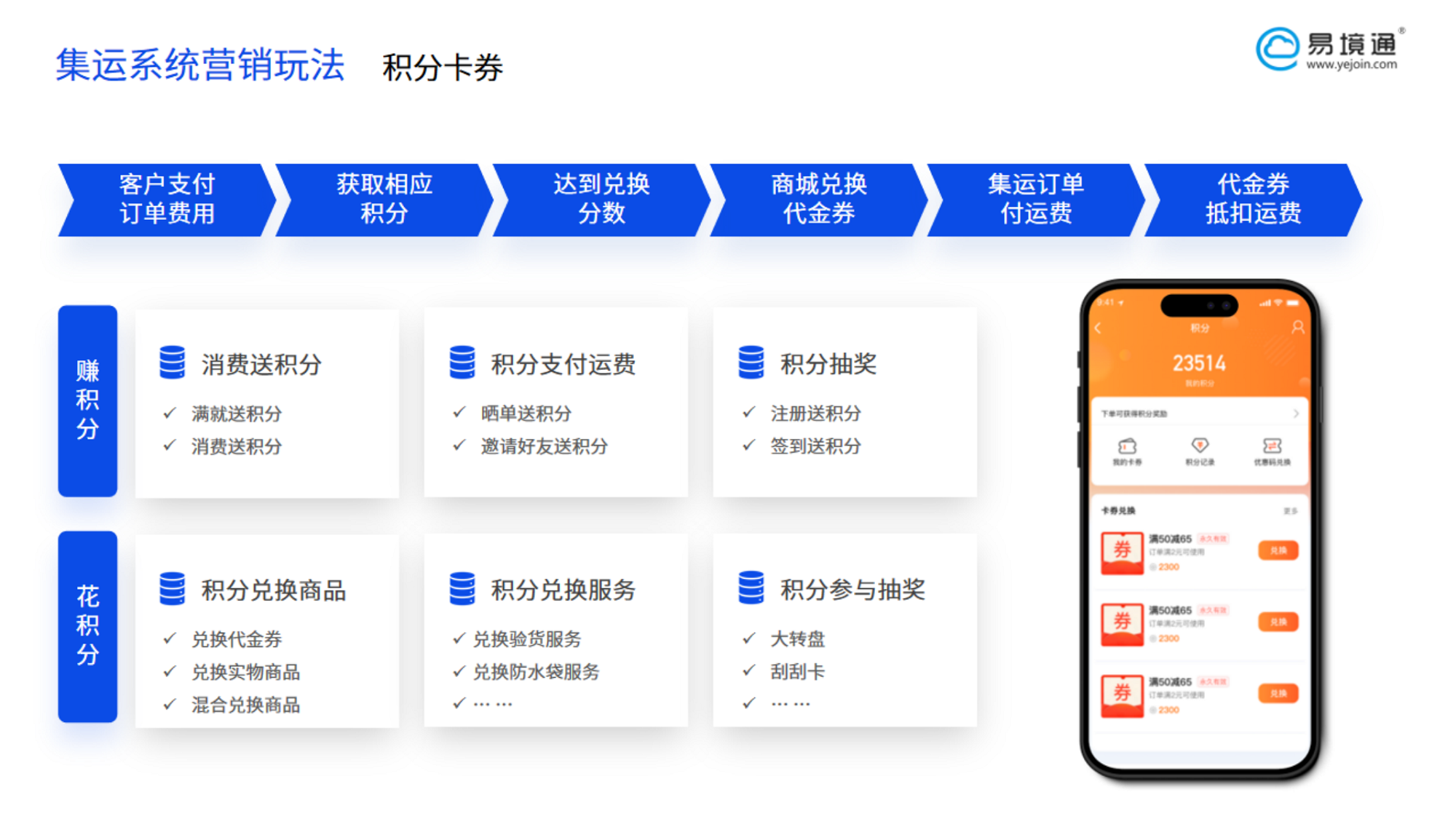 集運行業(yè)獲客成本飆升？集運系統(tǒng)如何來破局？