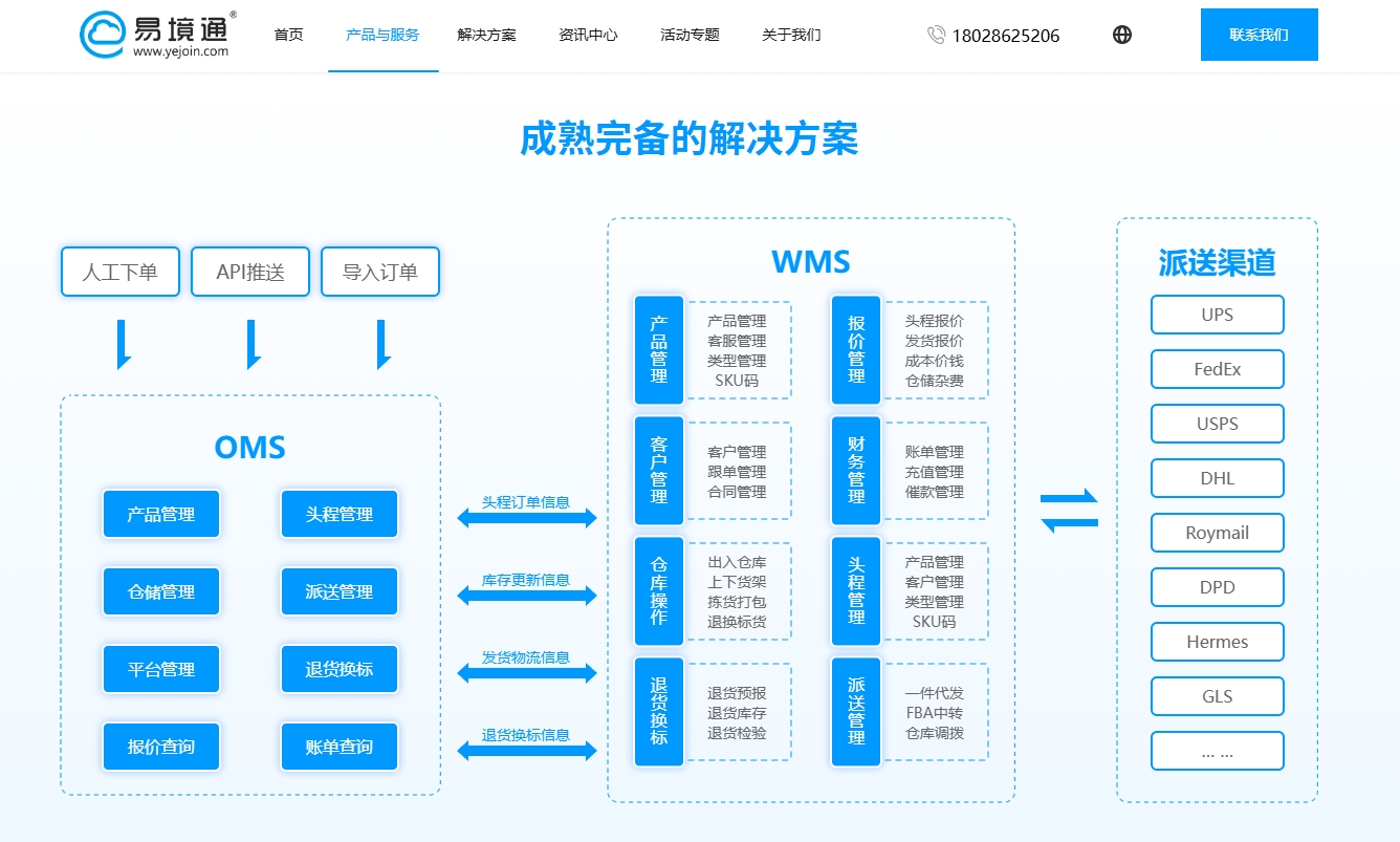 海外倉(cāng)系統(tǒng)對(duì)不同海外倉(cāng)解決的是什么問(wèn)題？