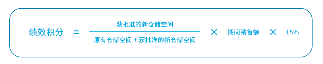 亞馬遜旺季“變臉”：倉儲空間大縮水，物流倉儲市場何去何從