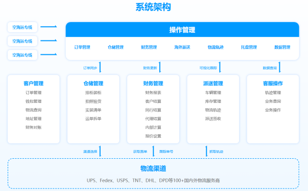數(shù)字化賦能跨境物流：如何破解長(zhǎng)鏈條、高費(fèi)用難題？