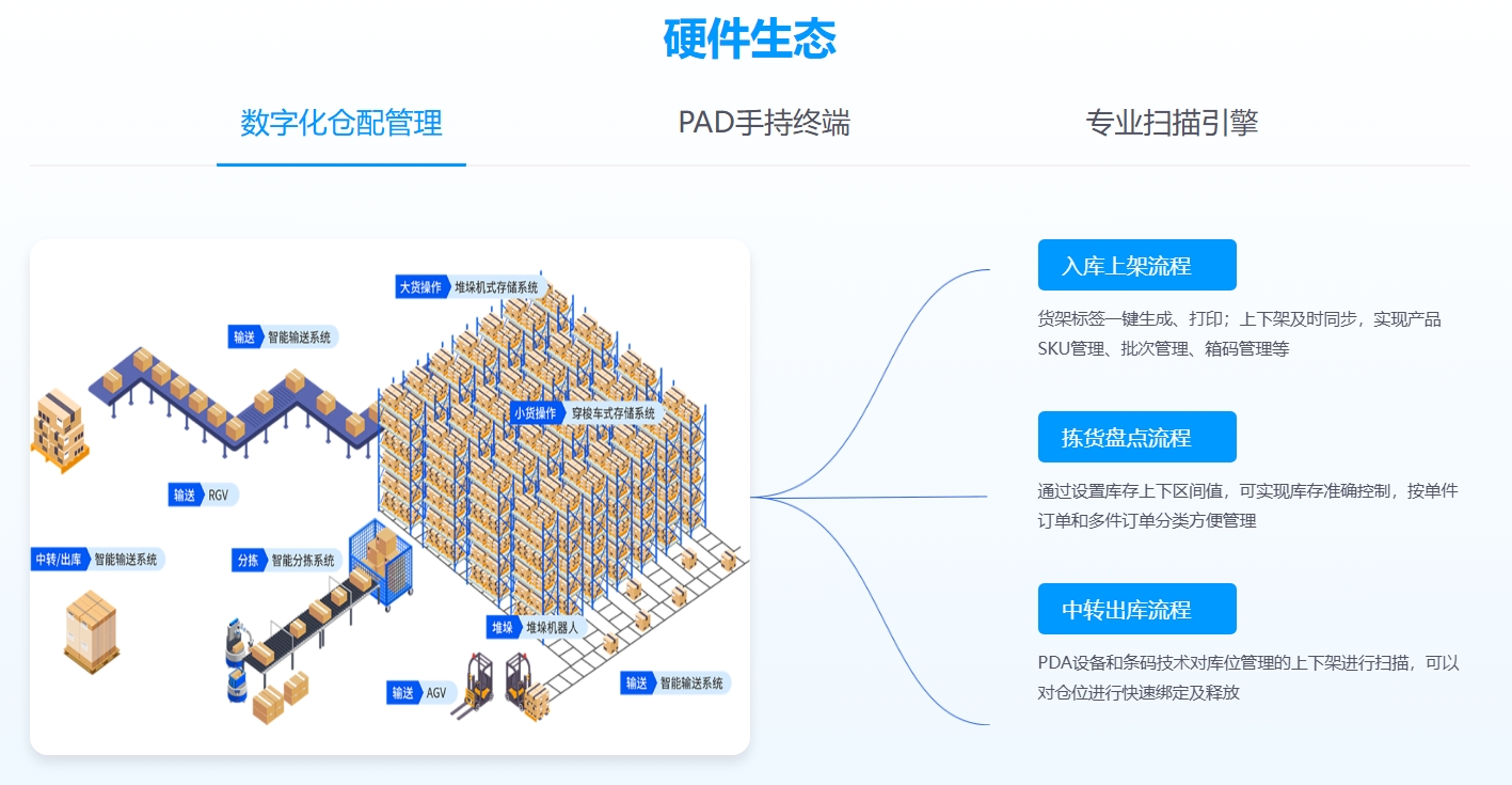 海外倉(cāng)系統(tǒng)