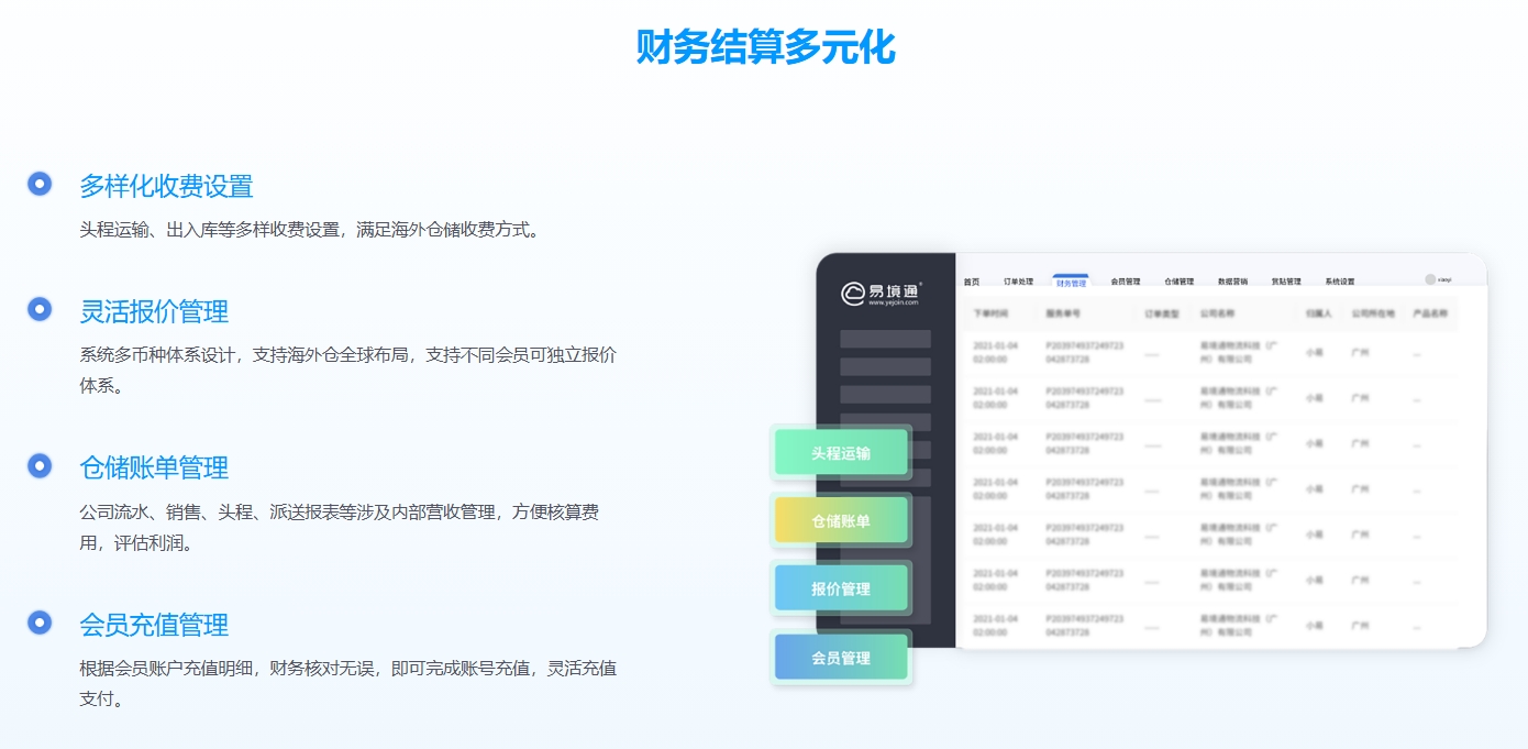 海外倉(cāng)系統(tǒng)