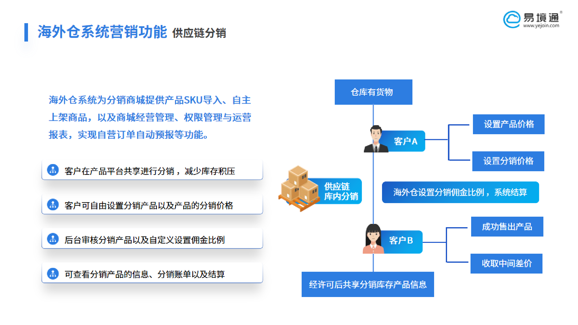 剛布局做第三方海外倉的新手怎么利用分銷拓客？