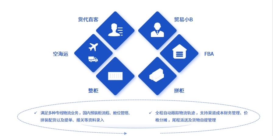 2025年海運(yùn)市場(chǎng)展望：易境通散貨拼柜系統(tǒng)助力行業(yè)升級(jí)