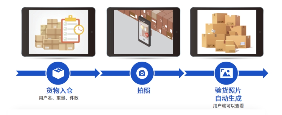 易境通貨代系統(tǒng)：聚焦客戶運(yùn)營(yíng)精細(xì)化，賦能貨代業(yè)務(wù)長(zhǎng)效增長(zhǎng)！