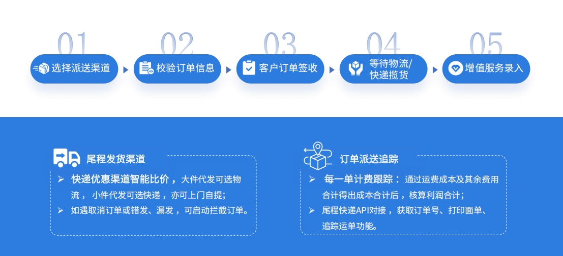 易境通海外倉系統(tǒng)：如何高效管理尾程派送訂單？