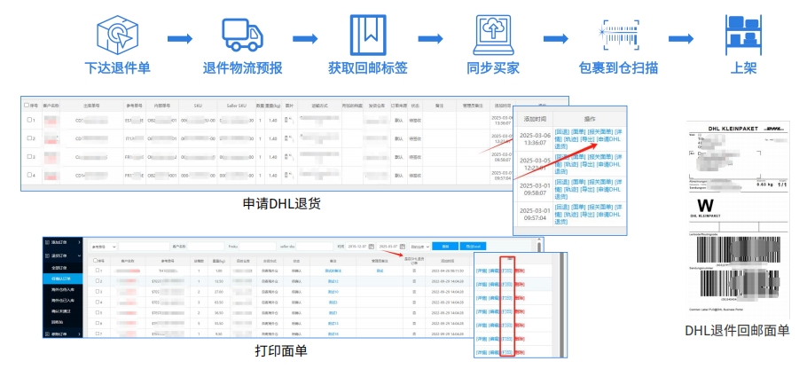 歐洲海外倉(cāng)市場(chǎng)前景向好，海外倉(cāng)系統(tǒng)如何全方位助力服務(wù)商？