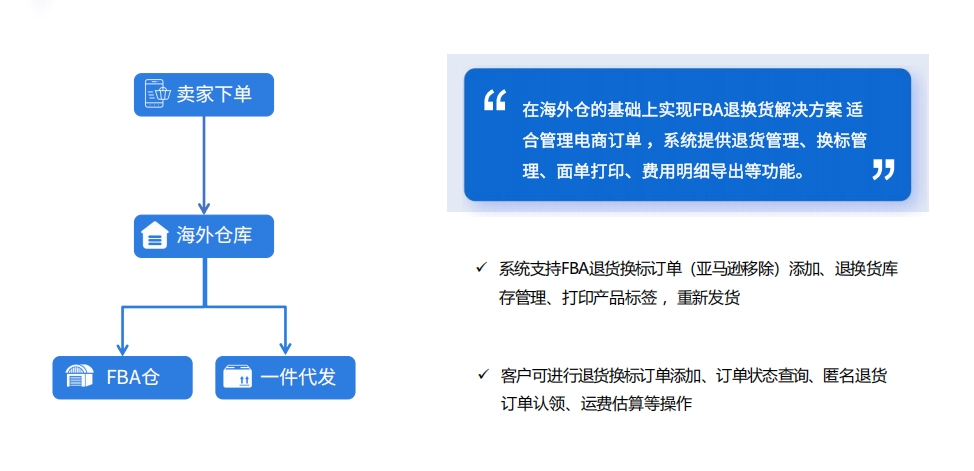 退貨換標業(yè)務(wù)中，海外倉如何用數(shù)字化管理系統(tǒng)降本增效？