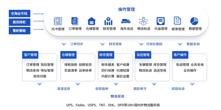 如何挑選國(guó)際專線系統(tǒng)？這些核心標(biāo)準(zhǔn)不能忽視