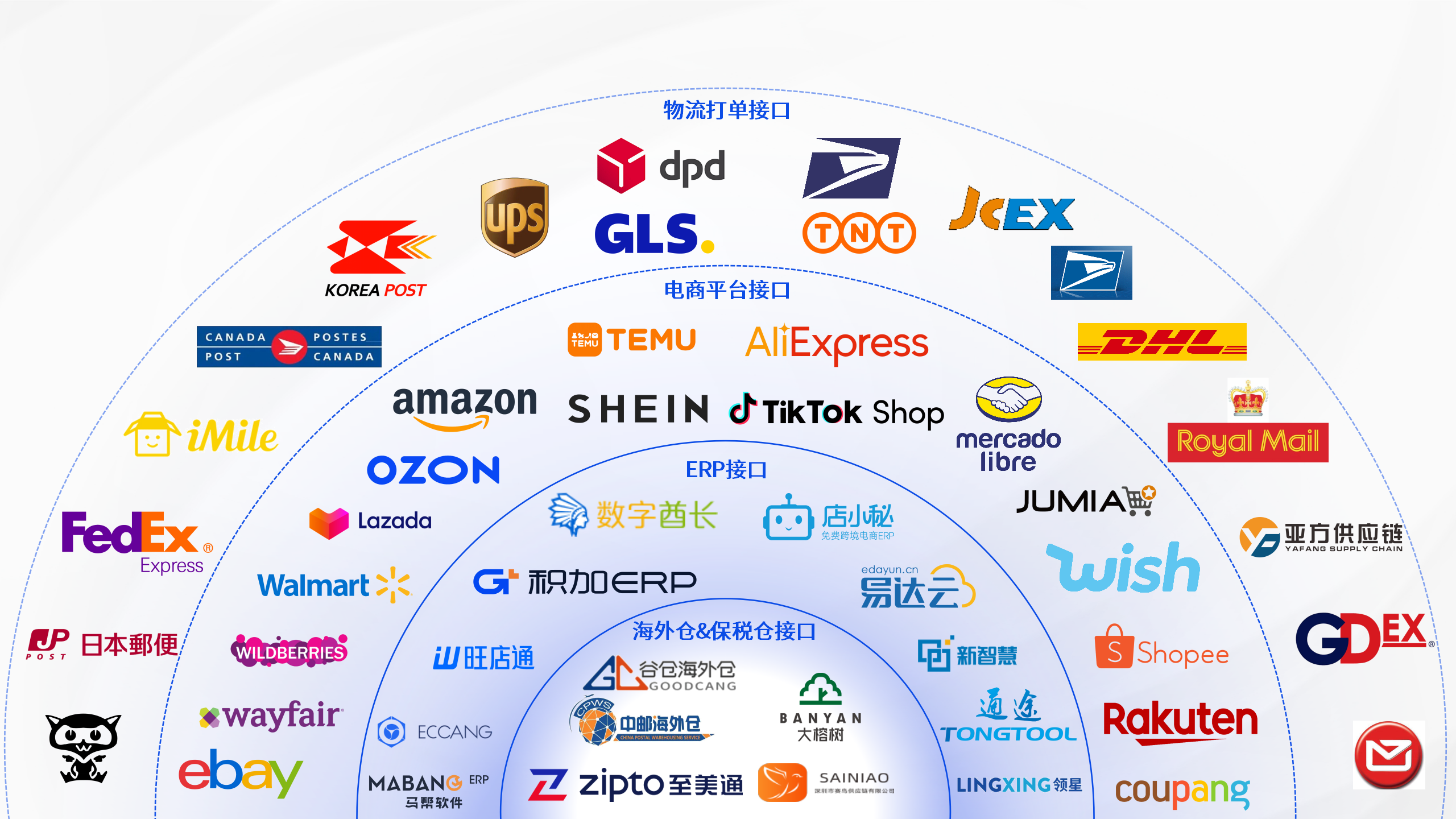 海外倉(cāng)WMS系統(tǒng)應(yīng)用：如何提升海外倉(cāng)多客戶(hù)訂單處理效率？