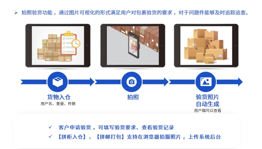 易境通散貨拼柜系統(tǒng)：助力貨代企業(yè)倉庫流程化管理！