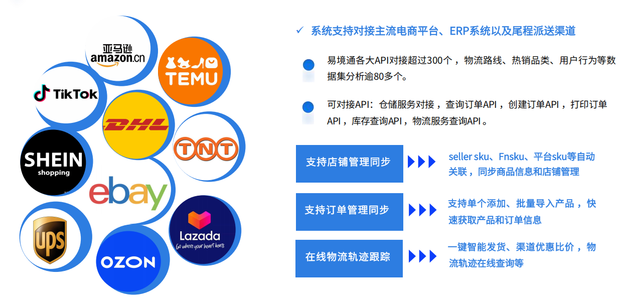 亞馬遜Prime day升級(jí)為4天，易境通海外倉(cāng)系統(tǒng)分銷(xiāo)功能助爆單！