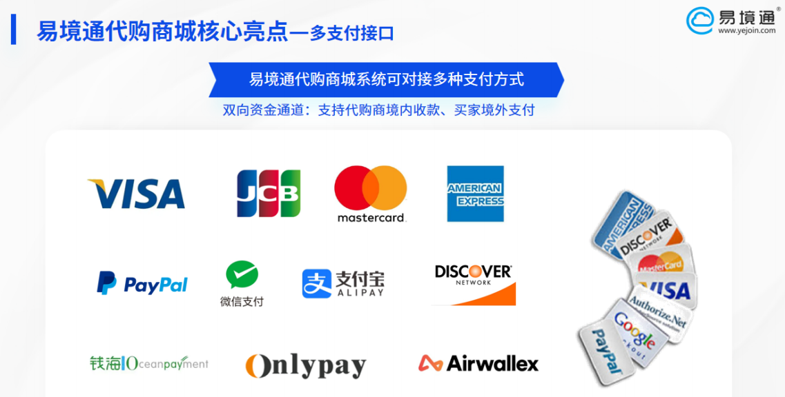 易境通代購商城系統(tǒng)：反向海淘的“全能助手”