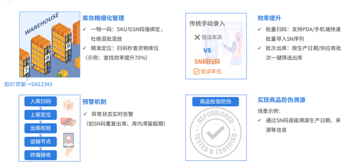 易境通WMS系統(tǒng)如何高效管理海量SKU？ 