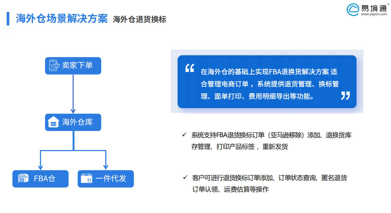 退貨成賣家 “生死劫”？易境通海外倉系統(tǒng)助力盤活庫存！  