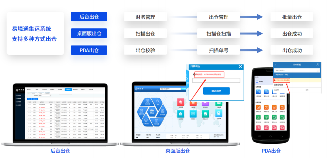 易境通集運系統(tǒng)