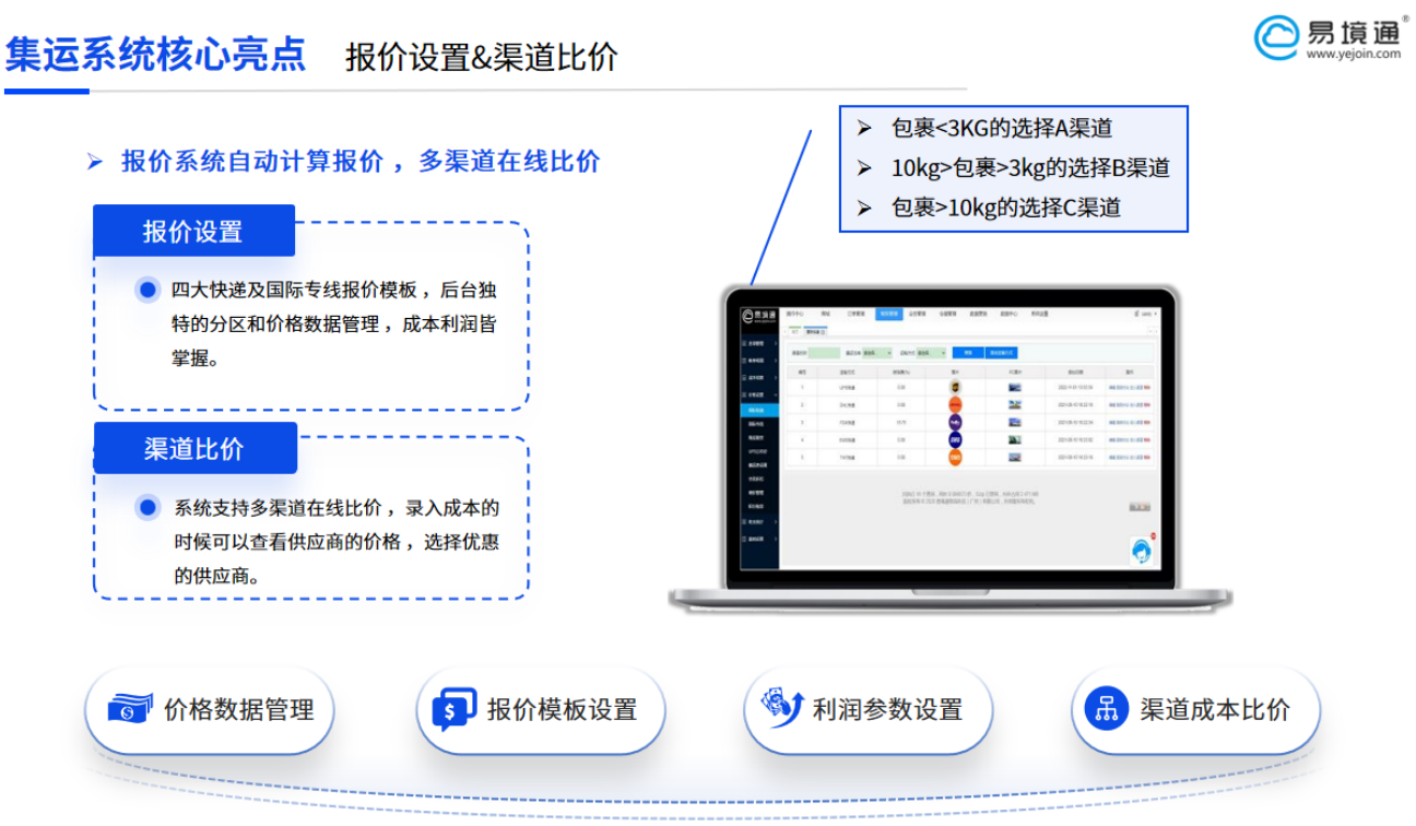 易境通集運(yùn)系統(tǒng)破局之道：客戶省心、倉(cāng)庫(kù)增效、管理無(wú)憂