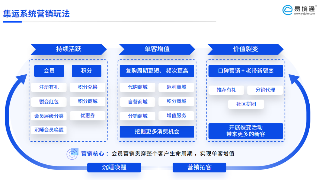 易境通集運系統(tǒng)使用前后對比：跨境物流的智能蛻變