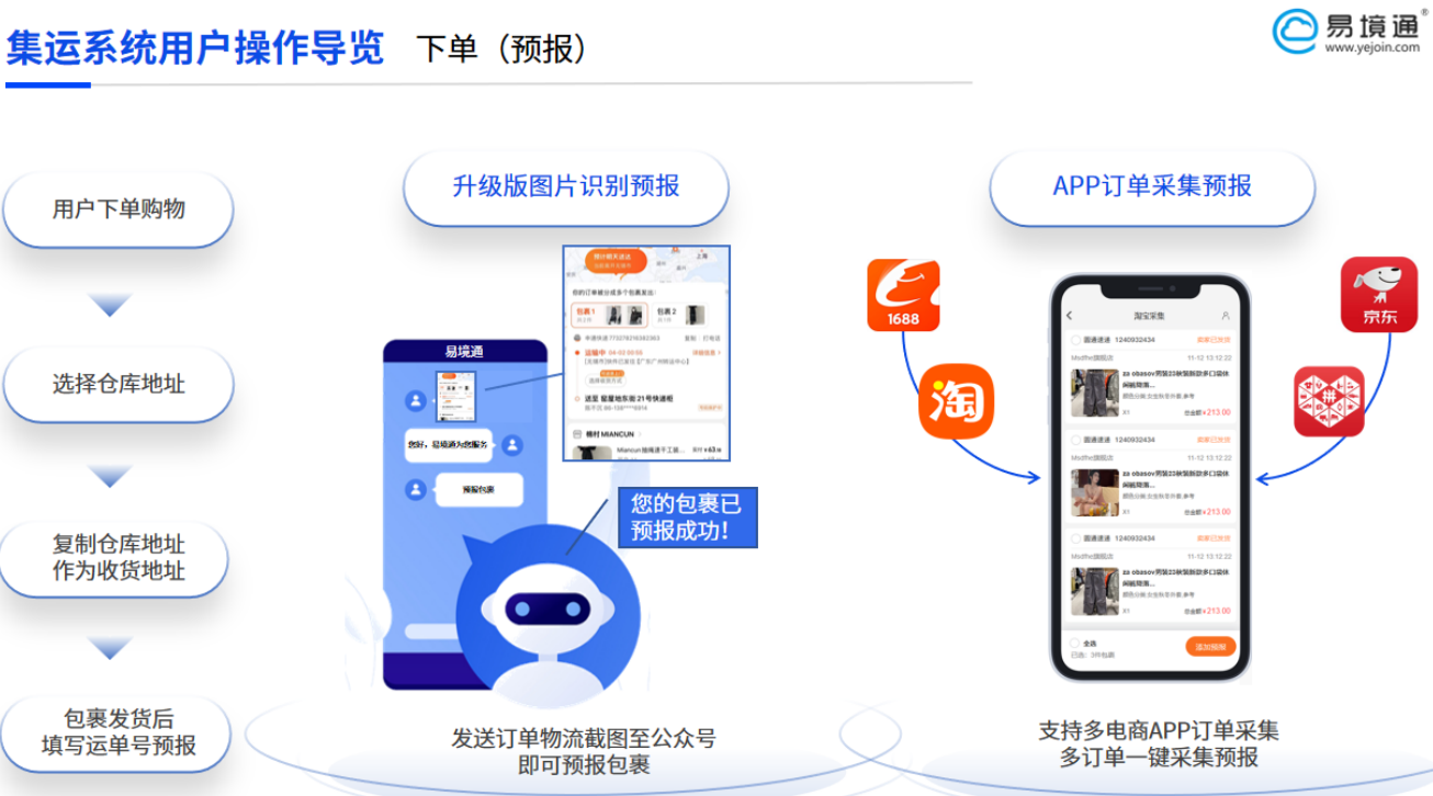 易境通集運系統(tǒng)使用前后對比：跨境物流的智能蛻變