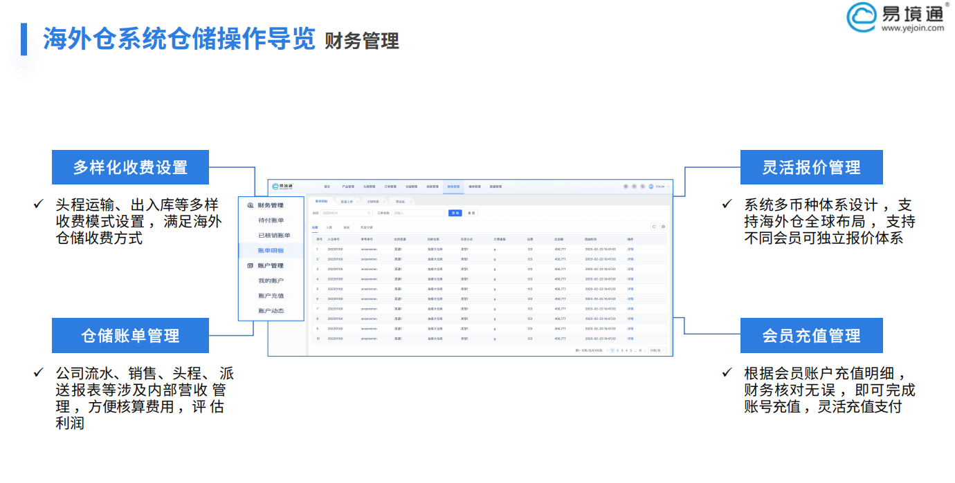 易境通海外倉系統(tǒng)如何讓復(fù)雜財務(wù)化繁為簡？