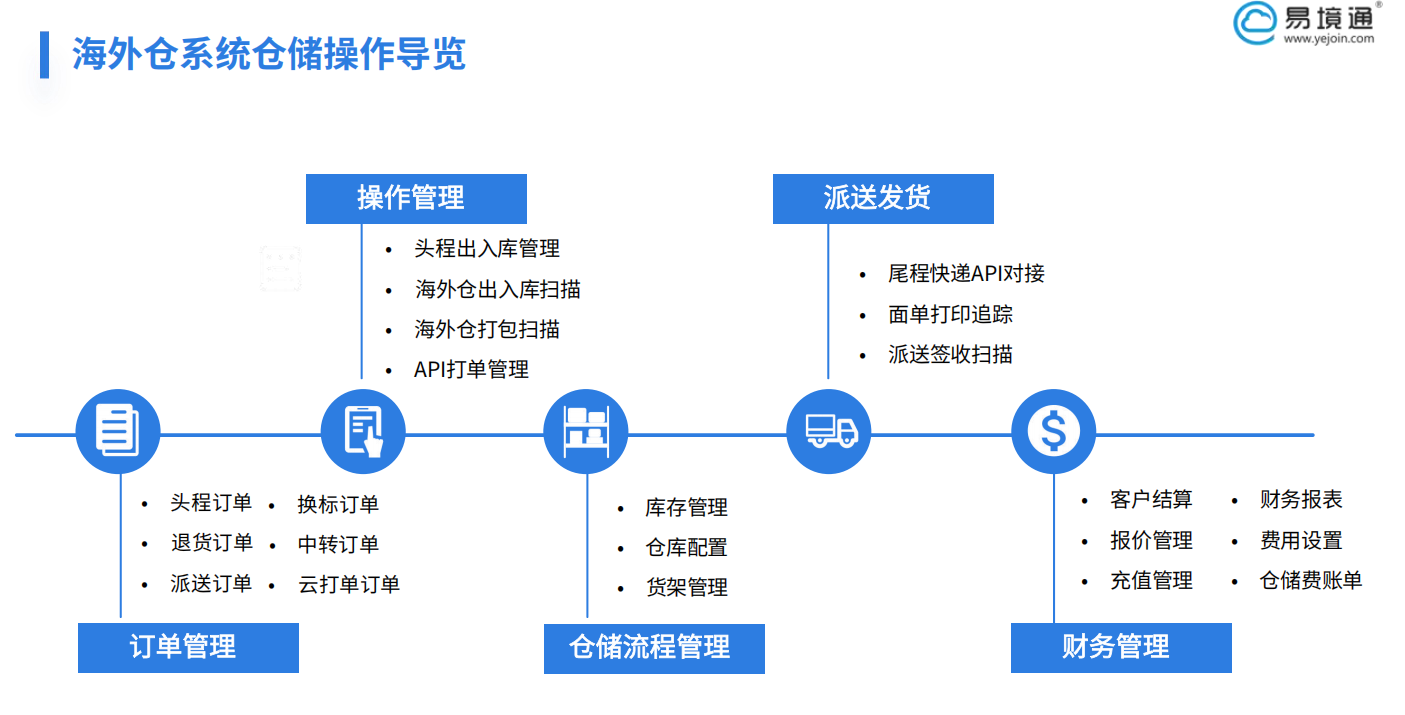 破解海外倉客戶響應(yīng)難題：自動(dòng)化系統(tǒng)是關(guān)鍵