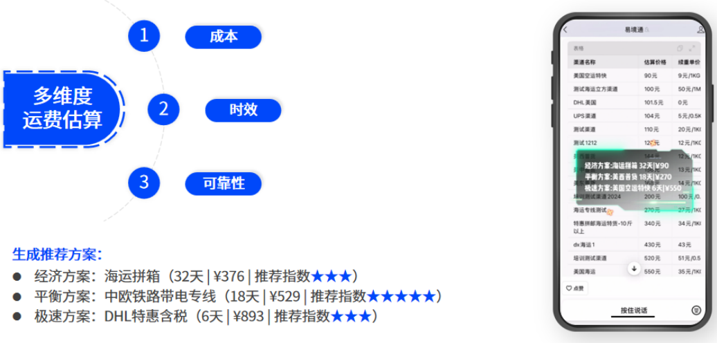告別時效盲猜！易境通集運系統(tǒng)如何把物流速度變成集運企業(yè)競爭力