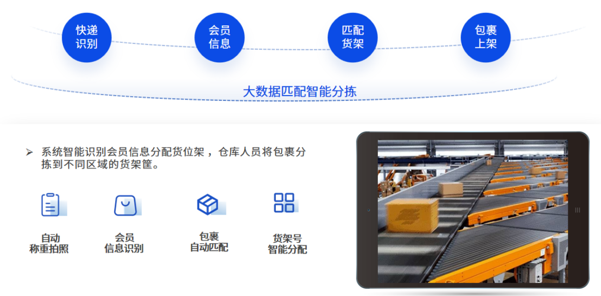 告別時效盲猜！易境通集運系統(tǒng)如何把物流速度變成集運企業(yè)競爭力