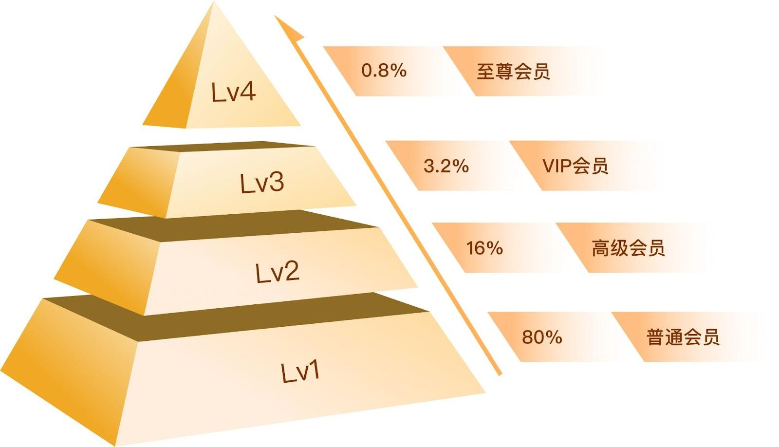 粘住客戶、省錢省力！易境通集運系統(tǒng)這樣玩轉(zhuǎn)營銷