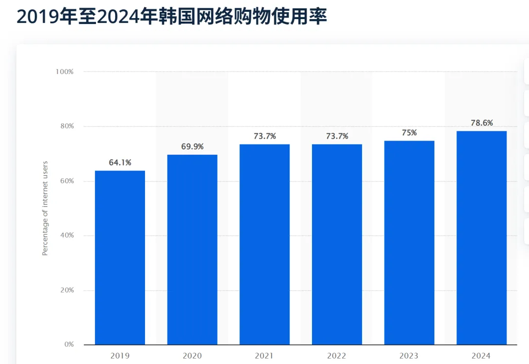 掘金韓國千億級(jí)反向海淘藍(lán)海，易境通助力代購企業(yè)破局