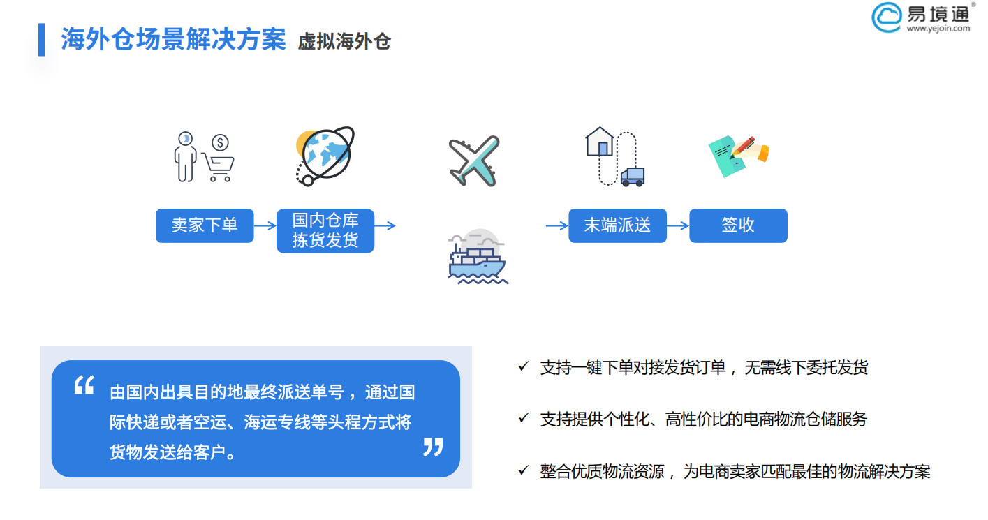 什么是虛擬海外倉(cāng)？為什么要選擇虛擬海外倉(cāng)發(fā)貨？ 