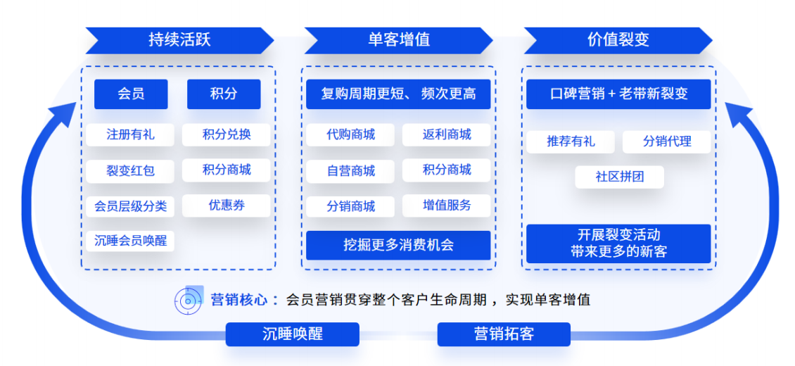 日進(jìn)千件包裹的秘密：看易境通集運(yùn)系統(tǒng)如何助力集運(yùn)企業(yè)高效增長(zhǎng)