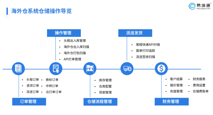 TikTok墨西哥自運(yùn)營(yíng)開放，易境通海外倉(cāng)系統(tǒng)助力搶占增長(zhǎng)先機(jī)！