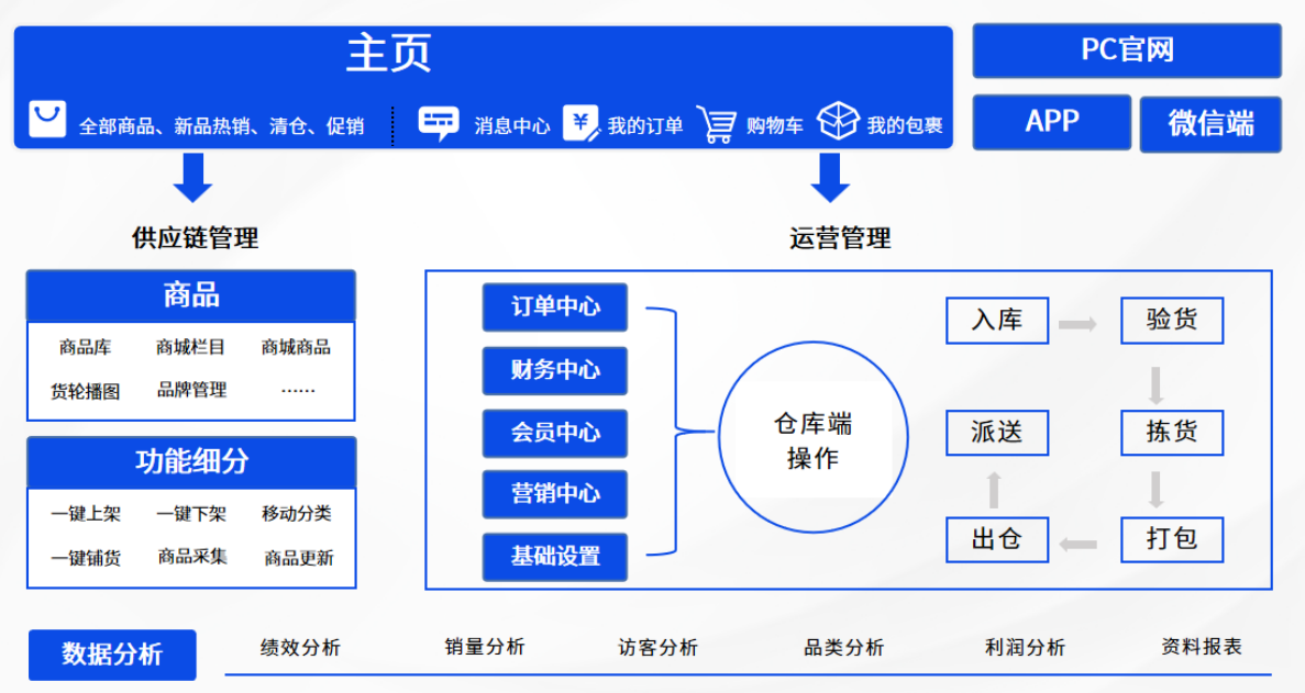  俄羅斯“萬(wàn)億美元空白”待填補(bǔ)！易境通代購(gòu)系統(tǒng)打造反向海淘新通路 31