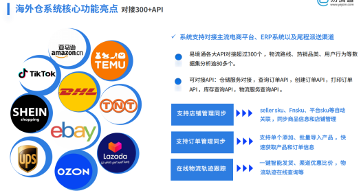 易境通海外倉系統(tǒng)如何重塑美國一件代發(fā)？