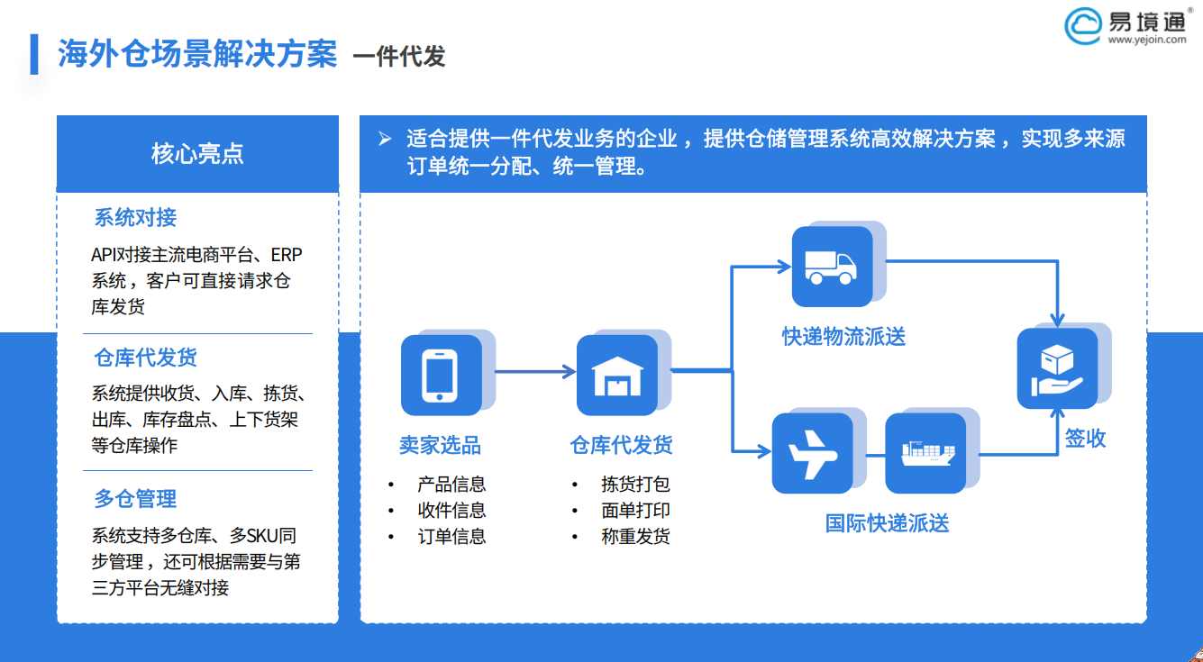 北美迎來返校旺季，易境通海外倉系統(tǒng)助力賣家快人一步！