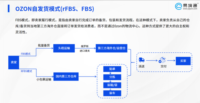 Ozon 發(fā)貨模式有哪些？易境通海外倉(cāng)系統(tǒng)全方位賦能運(yùn)營(yíng)提效  
