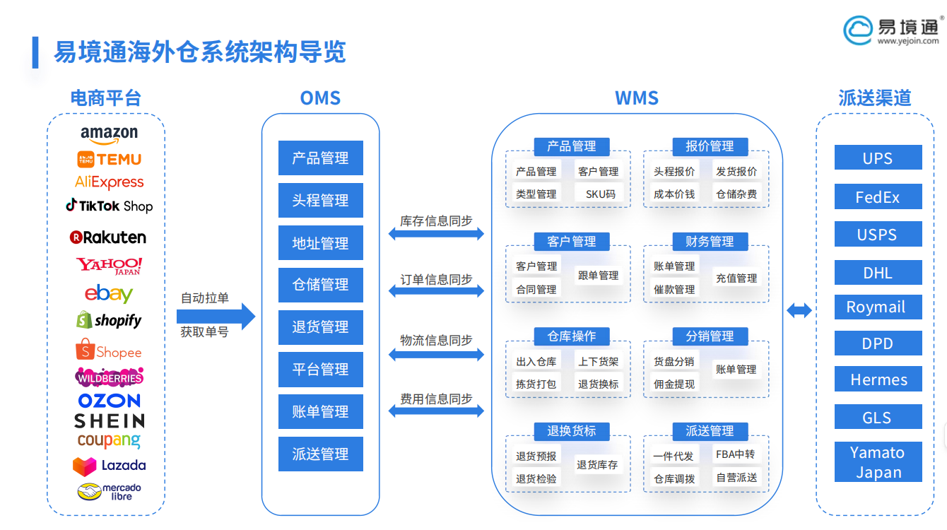 巴西市場(chǎng)爆發(fā)，第三方海外倉(cāng)如何應(yīng)用WMS系統(tǒng)搶占市場(chǎng)先機(jī)？
