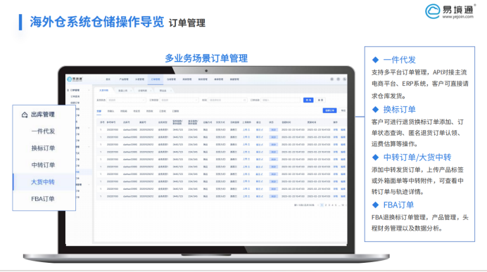 Wildberries 中國賣家增長140%！易境通海外倉系統(tǒng)賦能高效運營!