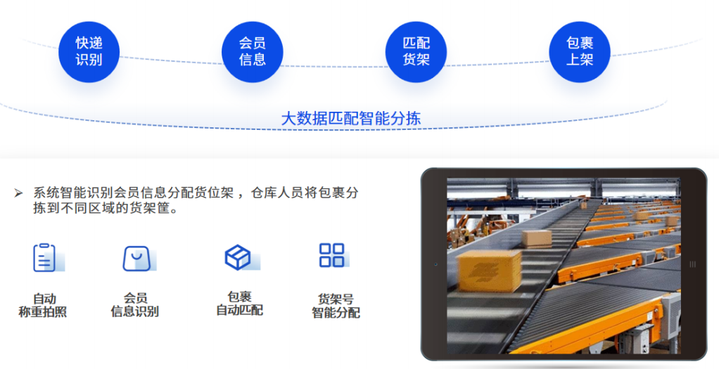 易境通集運(yùn)系統(tǒng)賦能：30天極速啟動(dòng)集運(yùn)業(yè)務(wù)