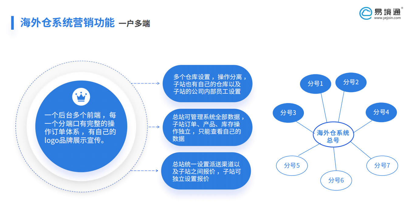 歐洲海外倉(cāng)如何實(shí)現(xiàn)多國(guó)庫存管理？