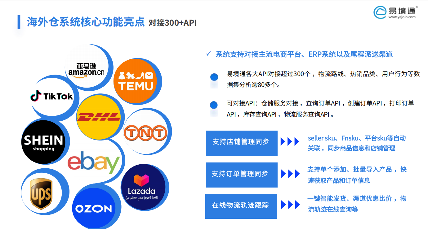 泰國電商破 1.1 萬億泰銖，易境通海外倉系統(tǒng)以本地化功能破局增長