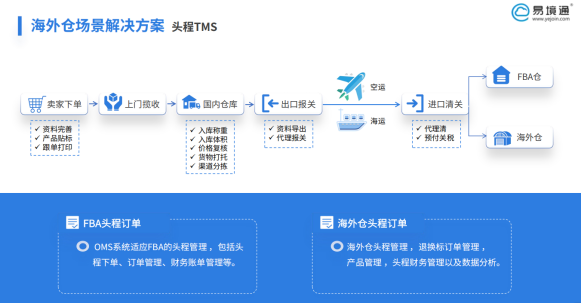 海外倉系統(tǒng)如何助力美國FBA頭程物流管理？ 